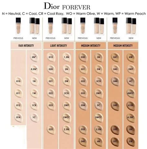 dior make up foundation|dior foundation color chart.